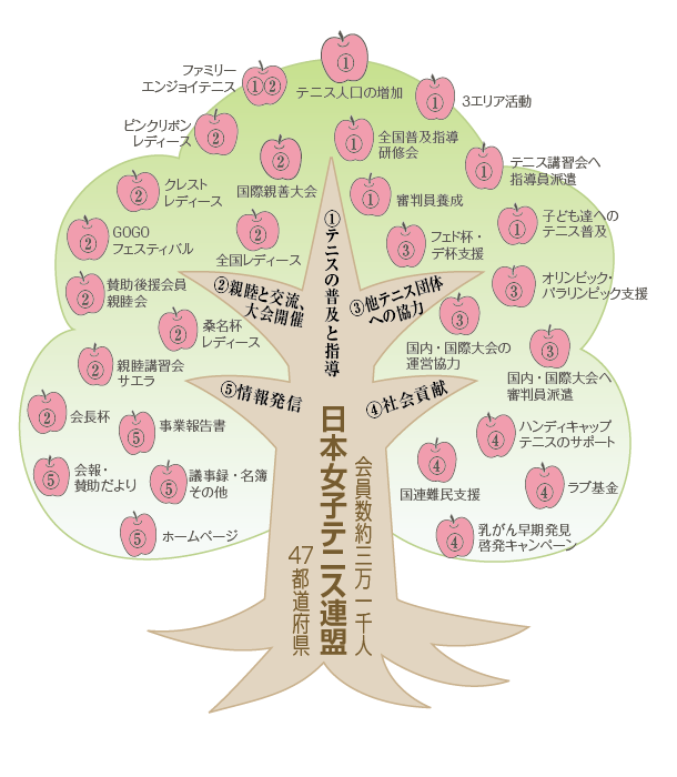 りんごの木